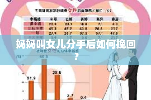 妈妈叫女儿分手后如何挽回？